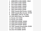 Thumbnail Photo 2 for 2016 KTM 150SX